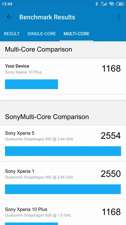 Sony Xperia 10 Plus Geekbench Benchmark результаты теста (score / баллы)