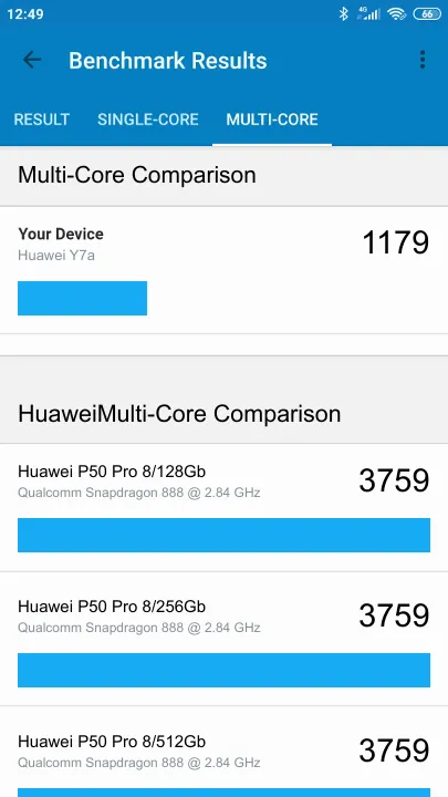 Huawei Y7a Geekbench Benchmark результаты теста (score / баллы)