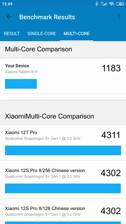 Xiaomi Redmi A11 Geekbench Benchmark результаты теста (score / баллы)
