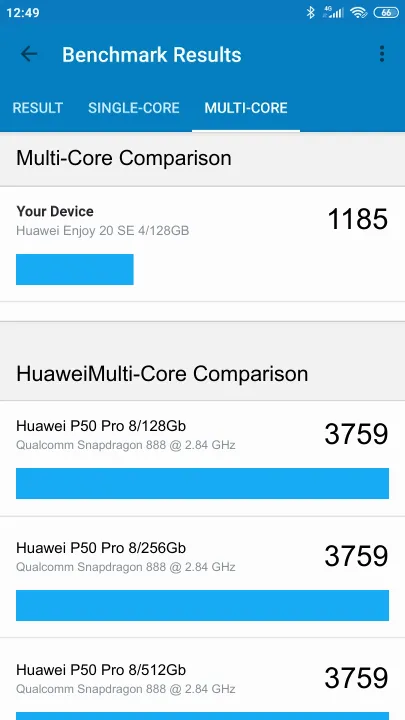 Huawei Enjoy 20 SE 4/128GB Geekbench Benchmark результаты теста (score / баллы)