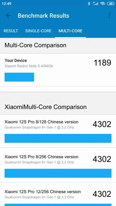 Xiaomi Redmi Note 5 4/64Gb Geekbench Benchmark результаты теста (score / баллы)