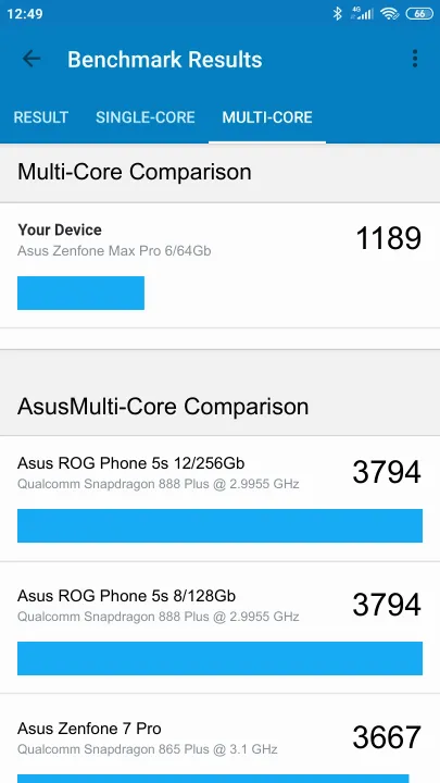 Asus Zenfone Max Pro 6/64Gb Geekbench Benchmark результаты теста (score / баллы)
