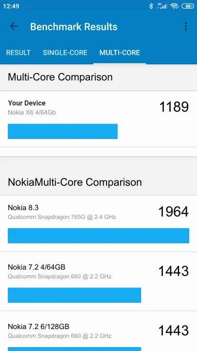 Nokia X6 4/64Gb Geekbench Benchmark результаты теста (score / баллы)