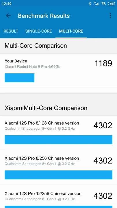 Xiaomi Redmi Note 6 Pro 4/64Gb Geekbench Benchmark результаты теста (score / баллы)