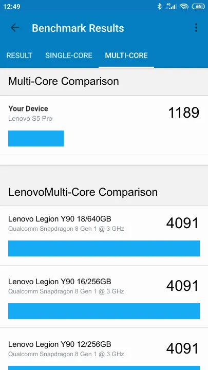 Lenovo S5 Pro Geekbench Benchmark результаты теста (score / баллы)