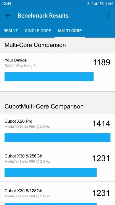 Cubot King Kong 6 Geekbench Benchmark результаты теста (score / баллы)