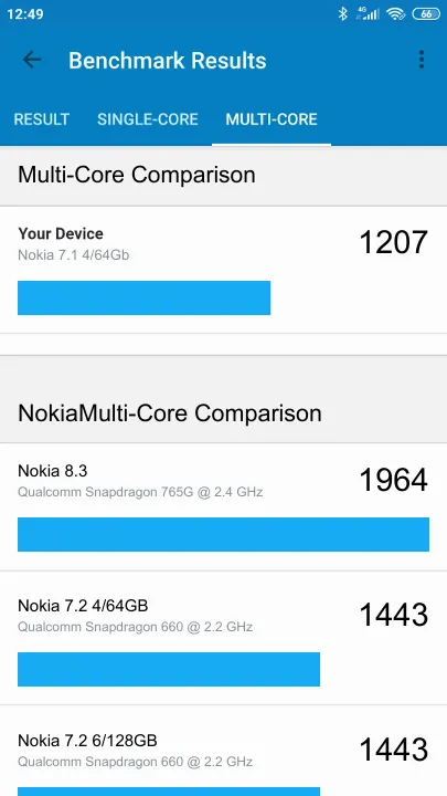 Nokia 7.1 4/64Gb Geekbench Benchmark результаты теста (score / баллы)
