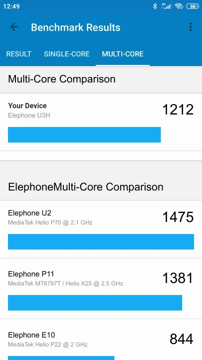 Elephone U3H Geekbench Benchmark результаты теста (score / баллы)