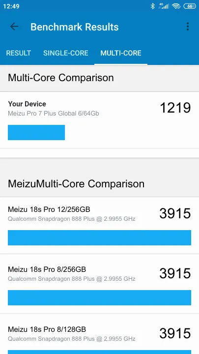 Meizu Pro 7 Plus Global 6/64Gb Geekbench Benchmark результаты теста (score / баллы)