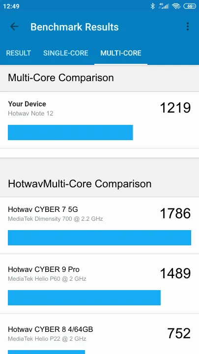 Hotwav Note 12 Geekbench Benchmark результаты теста (score / баллы)
