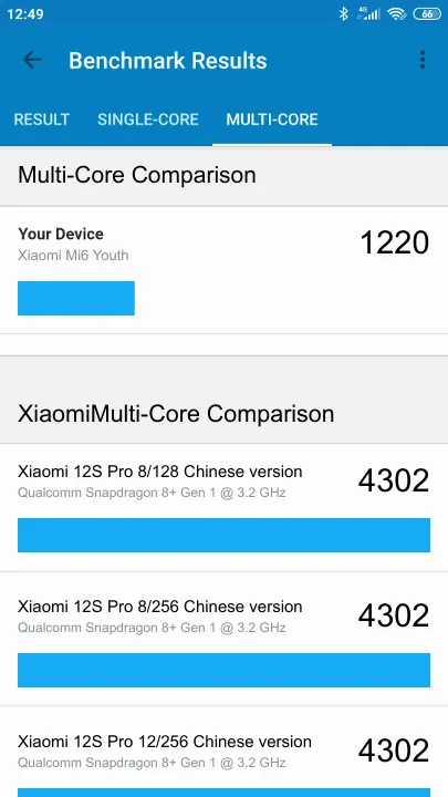 Xiaomi Mi6 Youth Geekbench Benchmark результаты теста (score / баллы)