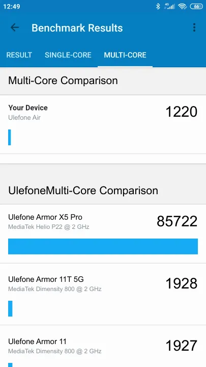 Ulefone Air Geekbench Benchmark результаты теста (score / баллы)