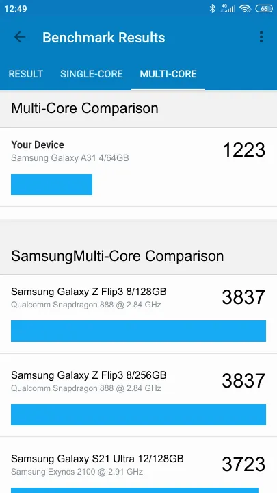 Samsung Galaxy A31 4/64GB Geekbench Benchmark результаты теста (score / баллы)