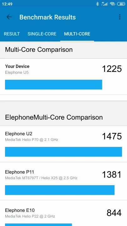 Elephone U5 Geekbench Benchmark результаты теста (score / баллы)