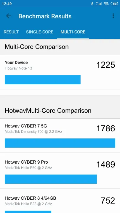 Hotwav Note 13 Geekbench Benchmark результаты теста (score / баллы)