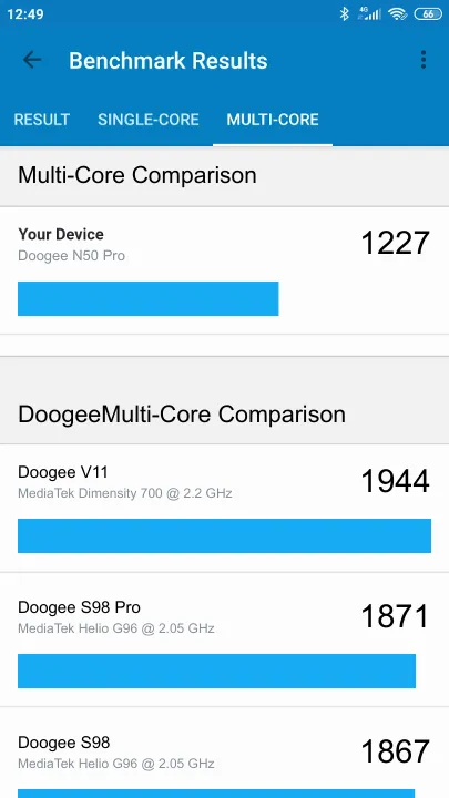 Doogee N50 Pro Geekbench Benchmark результаты теста (score / баллы)