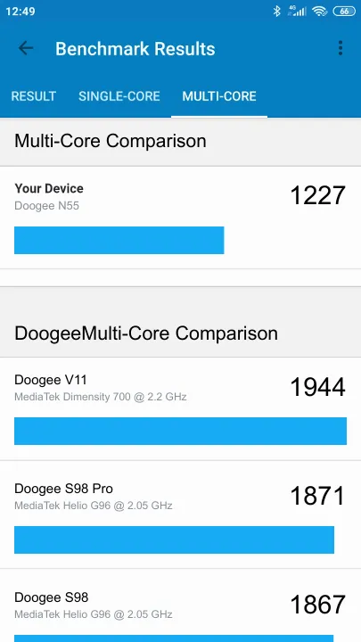 Doogee N55 Geekbench Benchmark результаты теста (score / баллы)