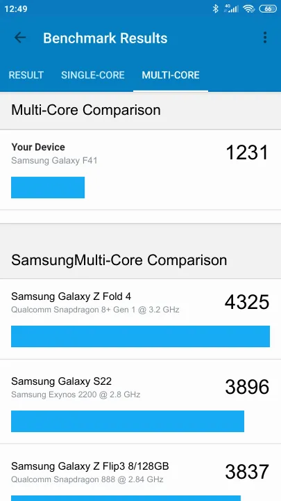 Samsung Galaxy F41 Geekbench Benchmark результаты теста (score / баллы)