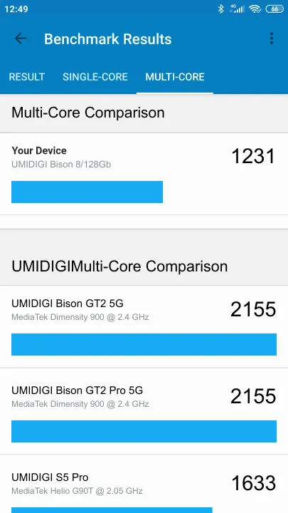 UMIDIGI Bison 8/128Gb Geekbench Benchmark результаты теста (score / баллы)