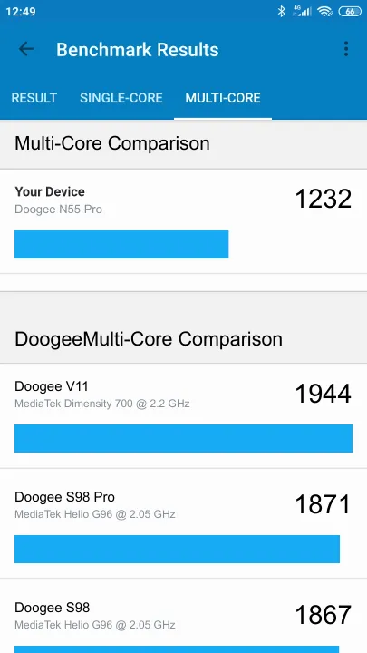 Doogee N55 Pro Geekbench Benchmark результаты теста (score / баллы)