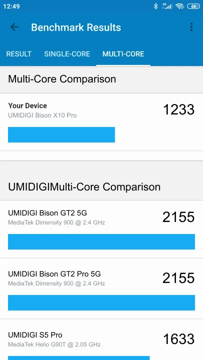 UMIDIGI Bison X10 Pro Geekbench Benchmark результаты теста (score / баллы)