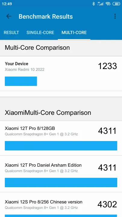 Xiaomi Redmi 10 2022 Geekbench Benchmark результаты теста (score / баллы)