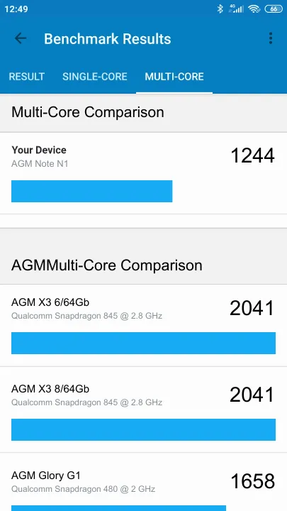 AGM Note N1 Geekbench Benchmark результаты теста (score / баллы)