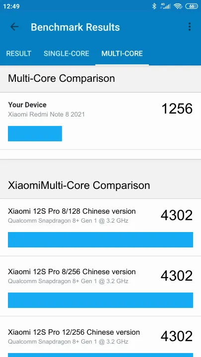 Xiaomi Redmi Note 8 2021 Geekbench Benchmark результаты теста (score / баллы)