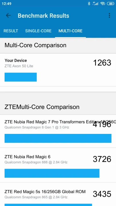 ZTE Axon 50 Lite Geekbench Benchmark результаты теста (score / баллы)