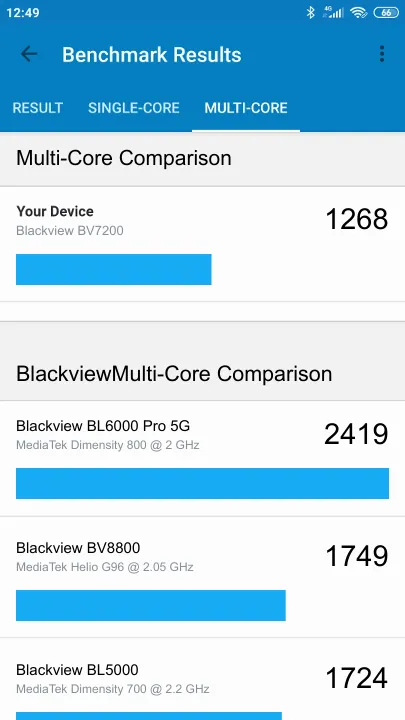 Blackview BV7200 Geekbench Benchmark результаты теста (score / баллы)