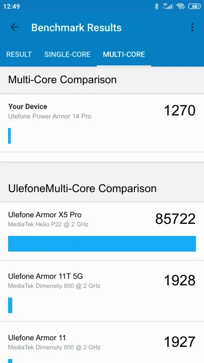 Ulefone Power Armor 14 Pro 6/128GB Geekbench Benchmark результаты теста (score / баллы)