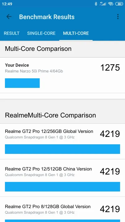 Realme Narzo 50i Prime 4/64Gb Geekbench Benchmark результаты теста (score / баллы)