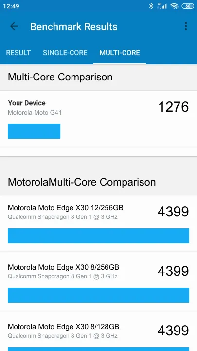 Motorola Moto G41 Geekbench Benchmark результаты теста (score / баллы)