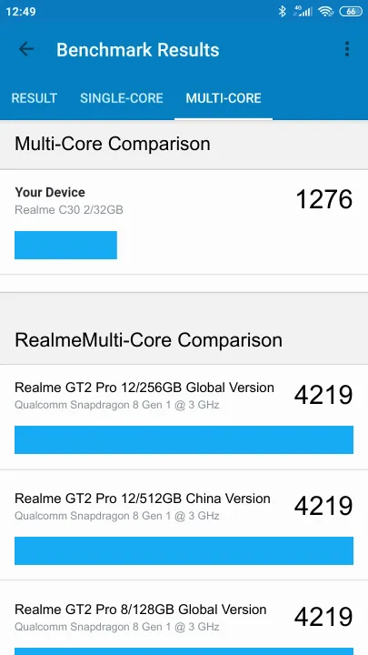Realme C30 2/32GB Geekbench Benchmark результаты теста (score / баллы)