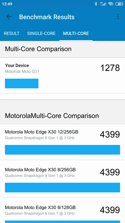 Motorola Moto G31 Geekbench Benchmark результаты теста (score / баллы)
