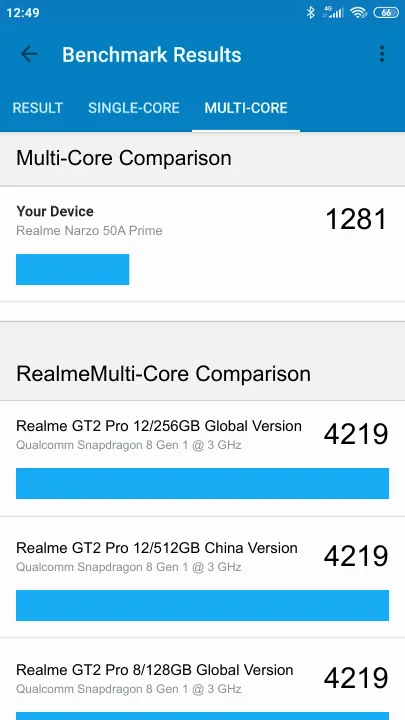 Realme Narzo 50A Prime 4/64GB Geekbench Benchmark результаты теста (score / баллы)