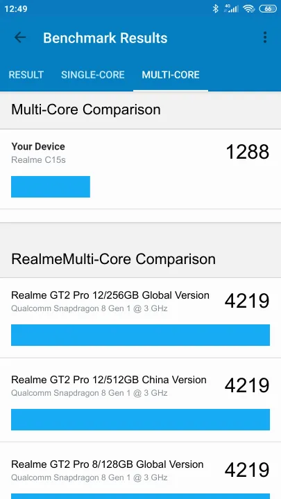 Realme C15s Geekbench Benchmark результаты теста (score / баллы)