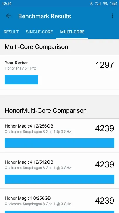 Honor Play 5T Pro Geekbench Benchmark результаты теста (score / баллы)