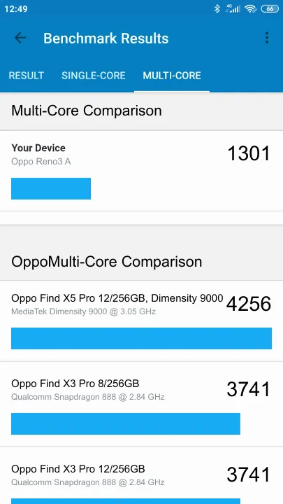 Oppo Reno3 A Geekbench Benchmark результаты теста (score / баллы)