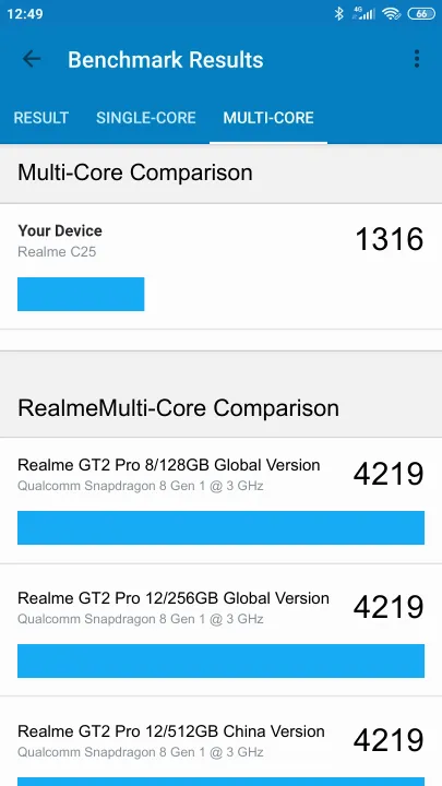 Realme C25 Geekbench Benchmark результаты теста (score / баллы)