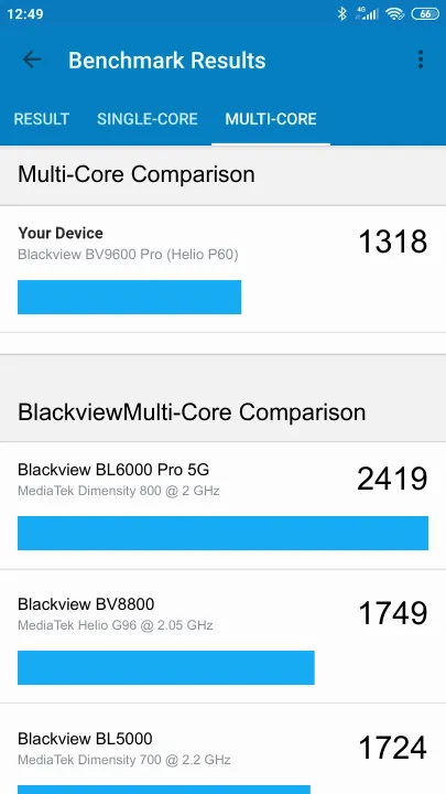 Blackview BV9600 Pro (Helio P60) Geekbench Benchmark результаты теста (score / баллы)