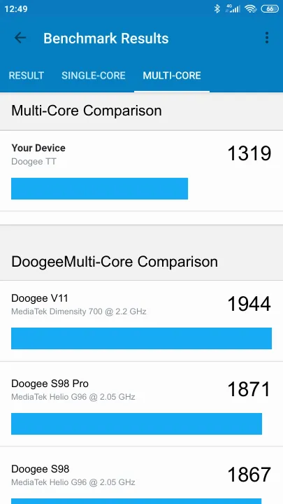 Doogee TT Geekbench Benchmark результаты теста (score / баллы)