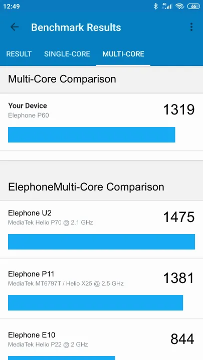 Elephone P60 Geekbench Benchmark результаты теста (score / баллы)
