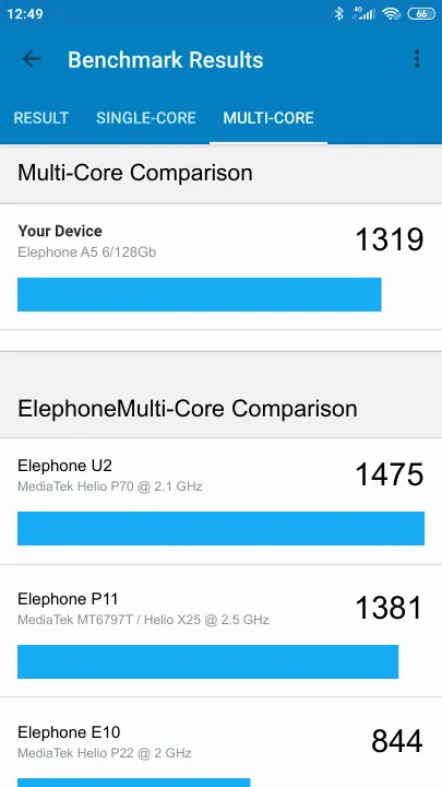 Elephone A5 6/128Gb Geekbench Benchmark результаты теста (score / баллы)