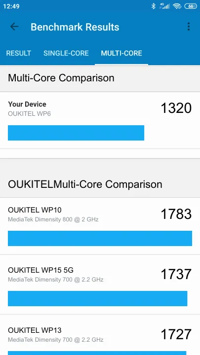OUKITEL WP6 Geekbench Benchmark результаты теста (score / баллы)