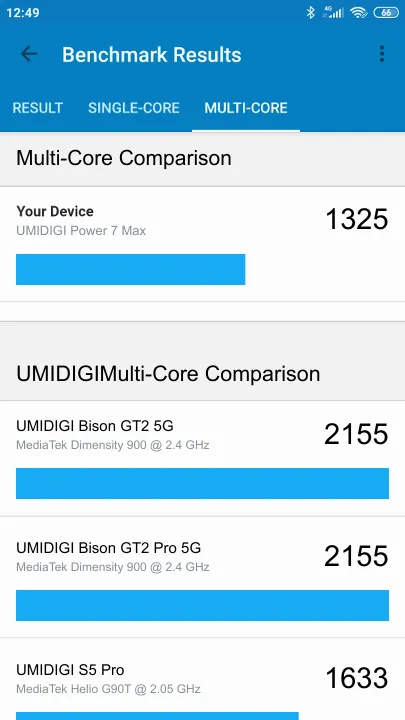UMIDIGI Power 7 Max Geekbench Benchmark результаты теста (score / баллы)