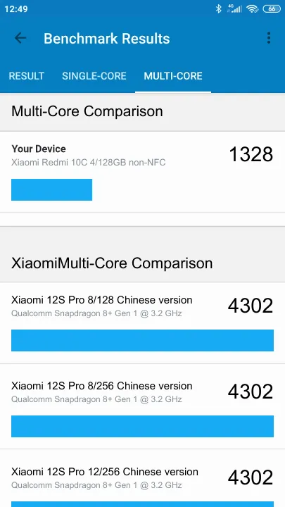 Xiaomi Redmi 10C 4/128GB non-NFC Geekbench Benchmark результаты теста (score / баллы)