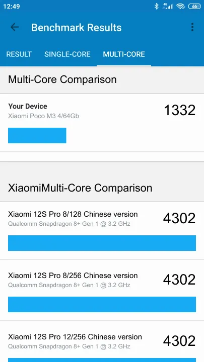 Xiaomi Poco M3 4/64Gb Geekbench Benchmark результаты теста (score / баллы)