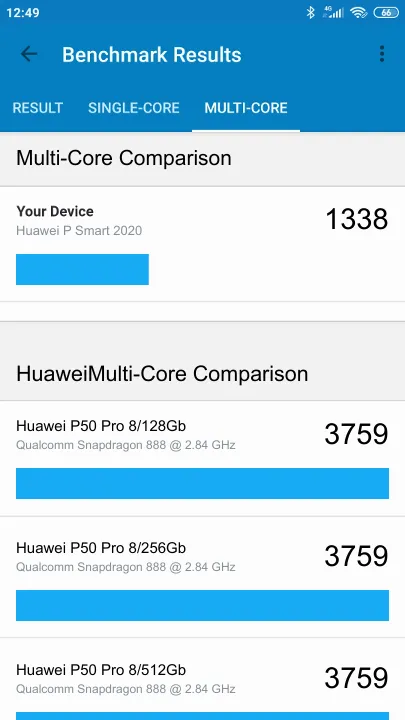 Huawei P Smart 2020 Geekbench Benchmark результаты теста (score / баллы)