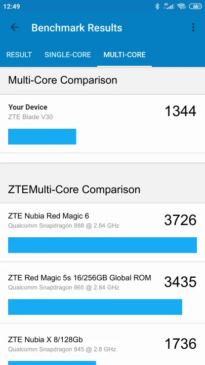 ZTE Blade V30 Geekbench Benchmark результаты теста (score / баллы)